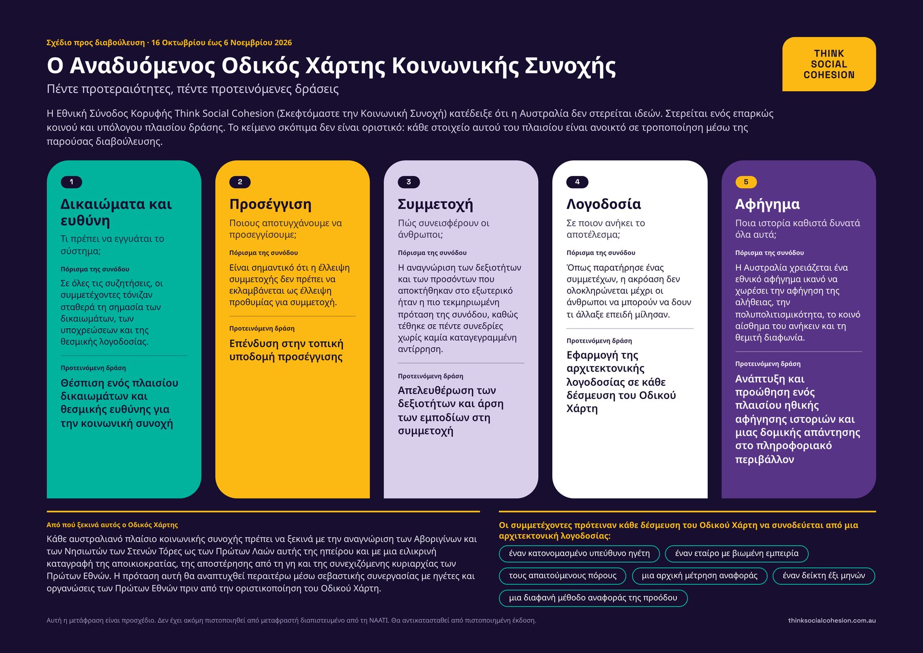 The Roadmap on one page in Greek: five priorities, five proposed actions