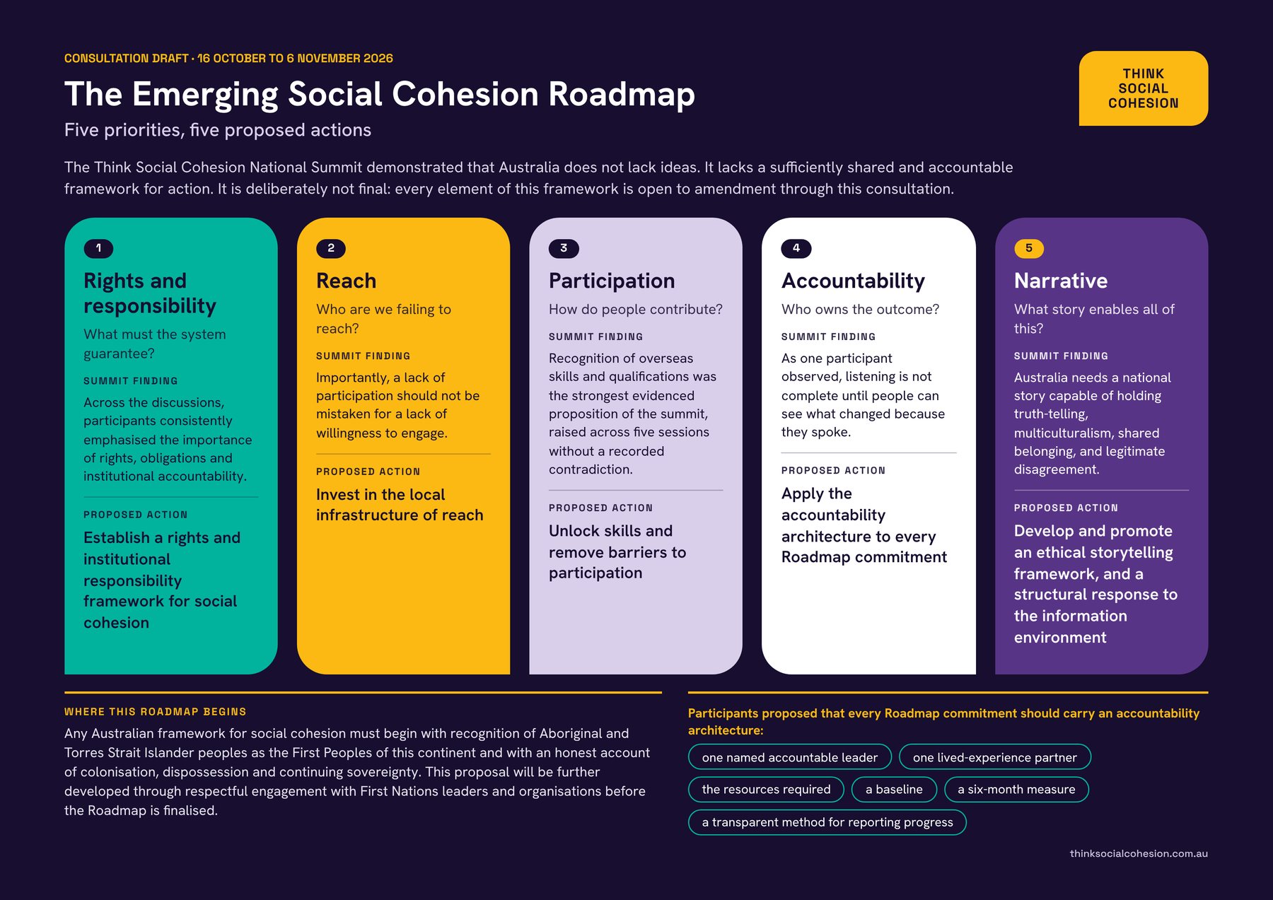 The Roadmap on one page in English: five priorities, five proposed actions