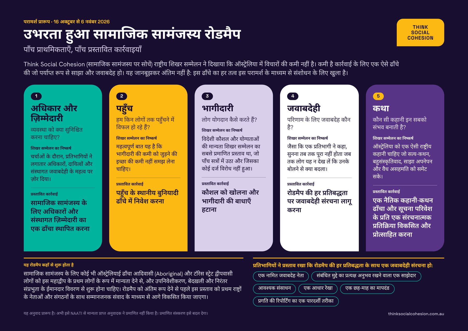 The Roadmap on one page in Hindi: five priorities, five proposed actions