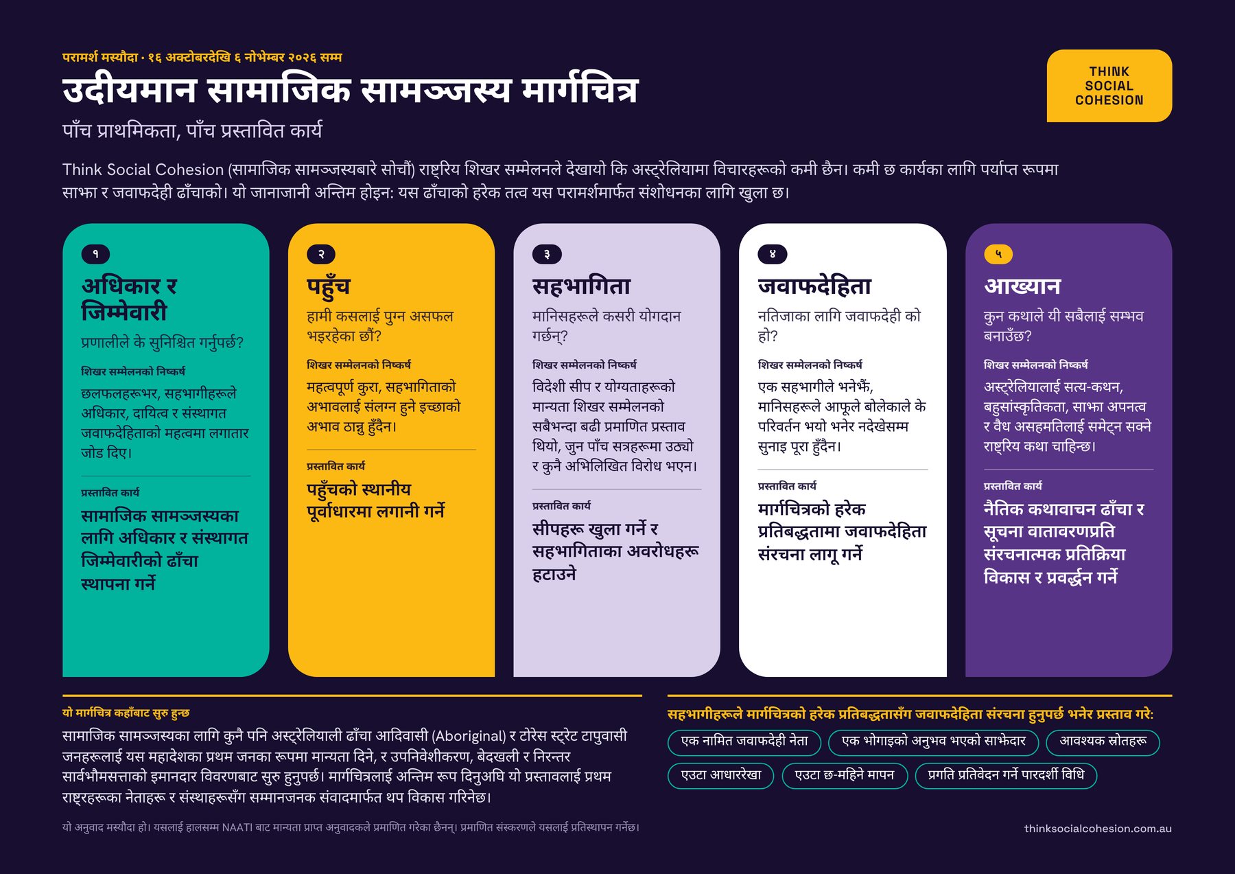The Roadmap on one page in Nepali: five priorities, five proposed actions
