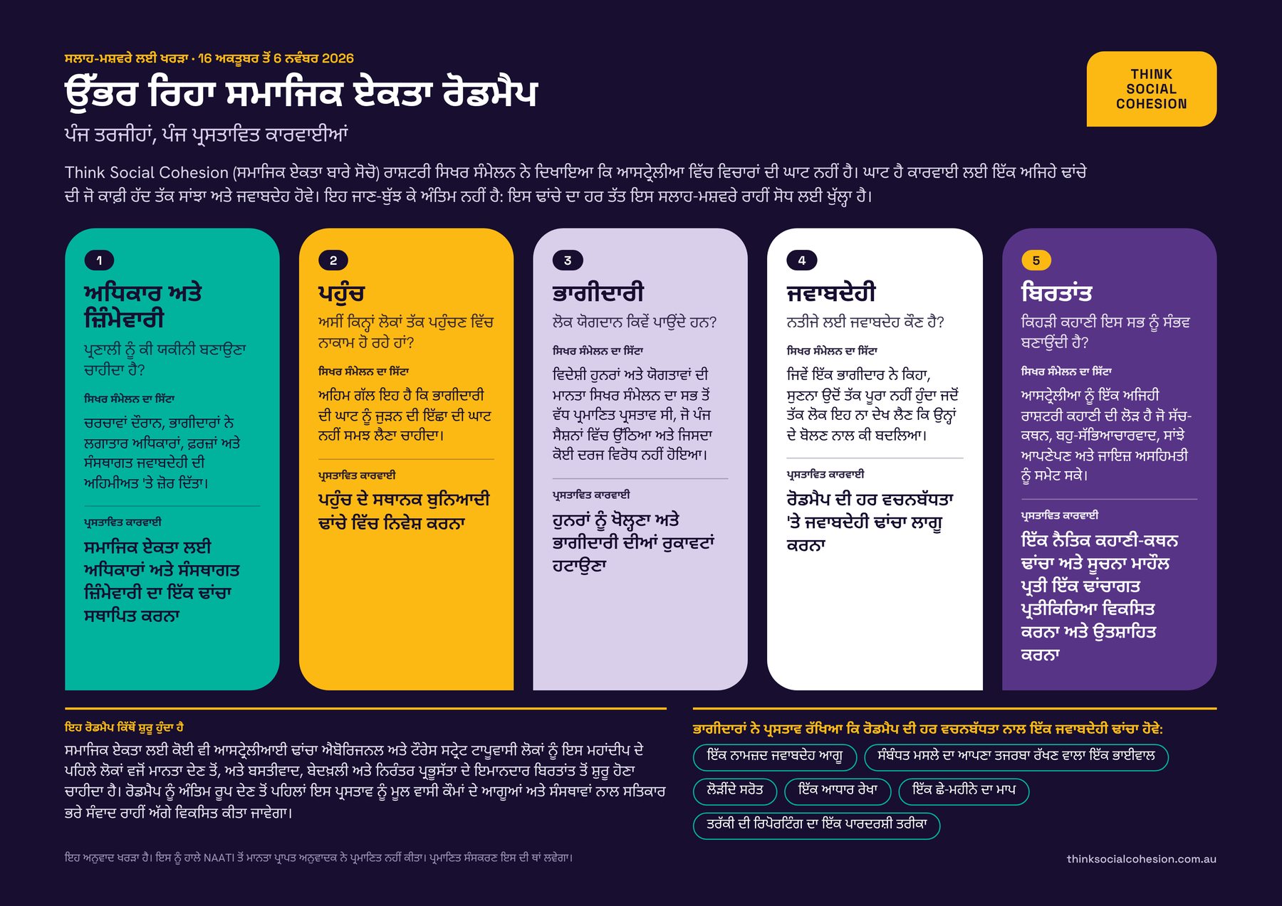 The Roadmap on one page in Punjabi: five priorities, five proposed actions