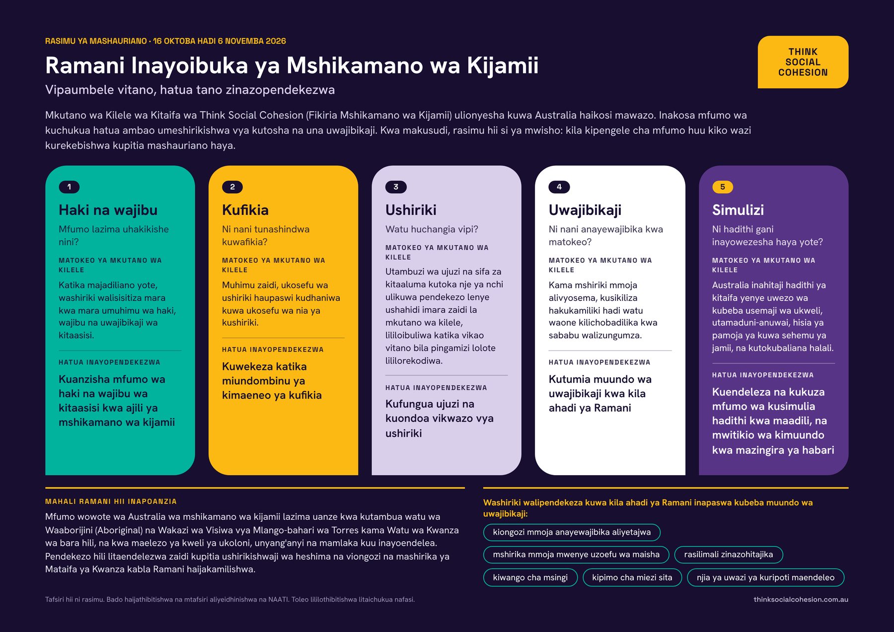 The Roadmap on one page in Swahili: five priorities, five proposed actions