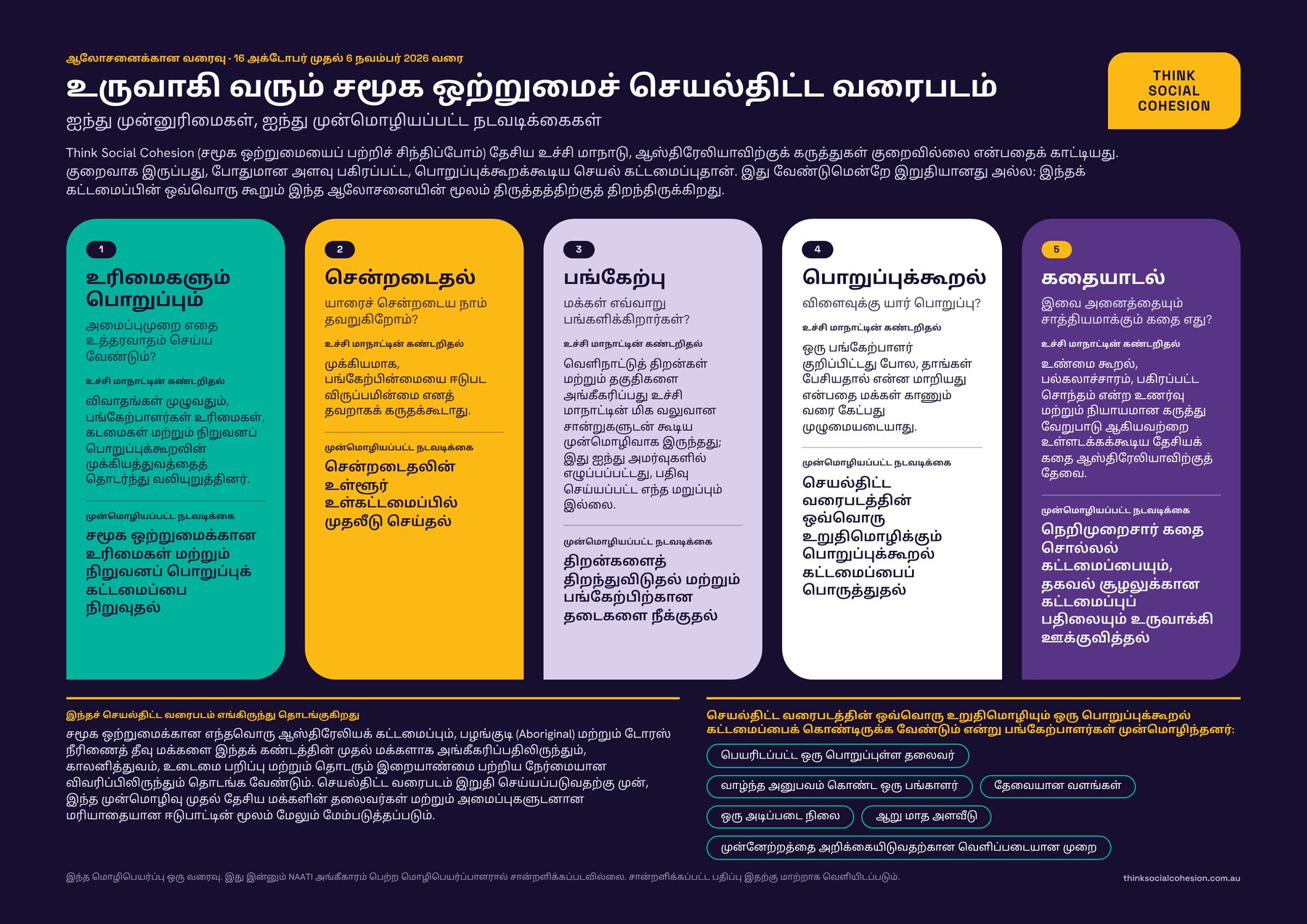 The Roadmap on one page in Tamil: five priorities, five proposed actions