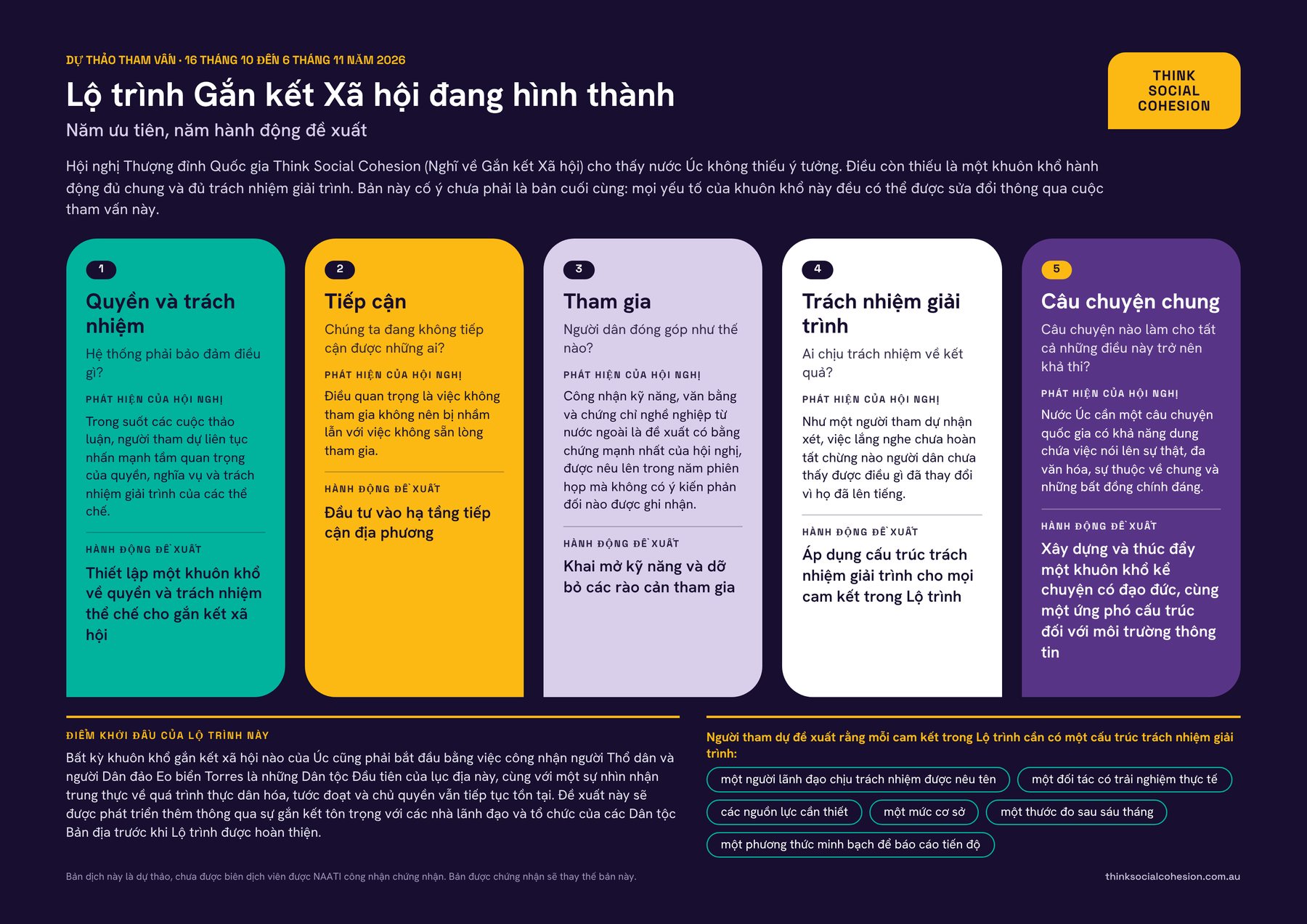 The Roadmap on one page in Vietnamese: five priorities, five proposed actions