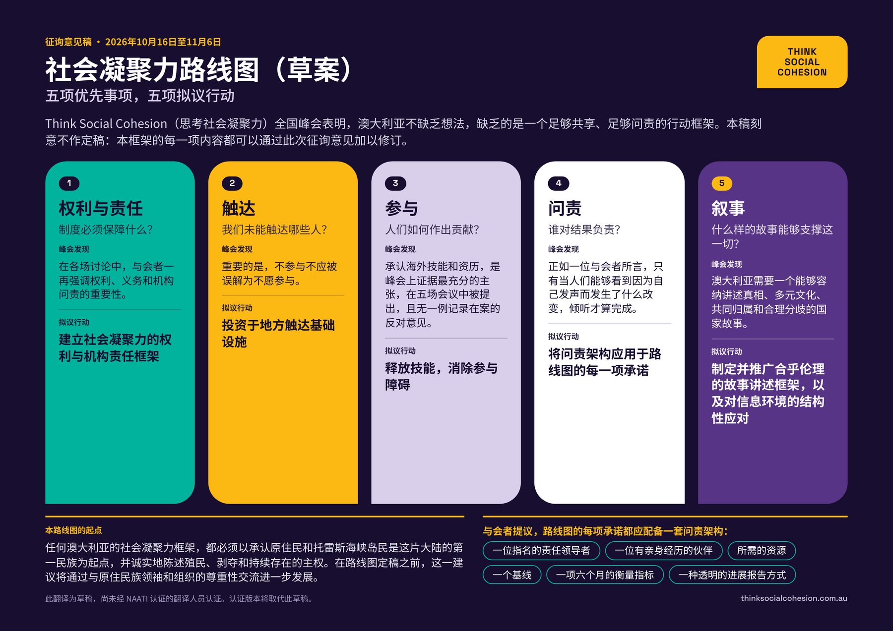 The Roadmap on one page in Chinese (Simplified): five priorities, five proposed actions